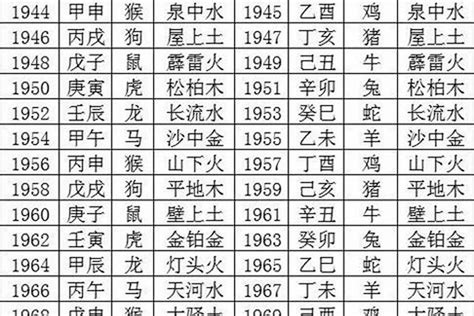 1989 屬蛇|1989年属蛇是什么命，89年出生五行属什么